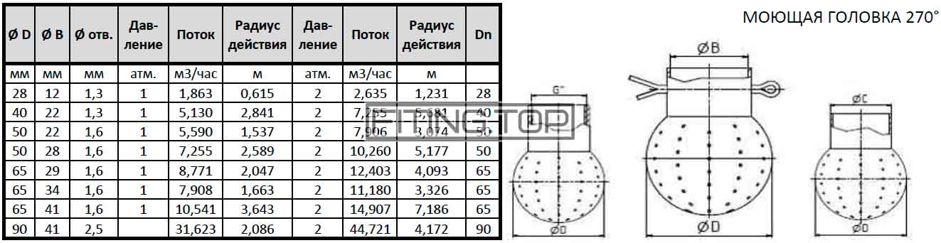 купить моющую головку стационарную под шплинт нержавеющую цена