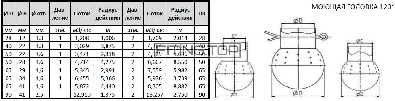 купить моющую головку стационарную под шплинт нержавеющую цена