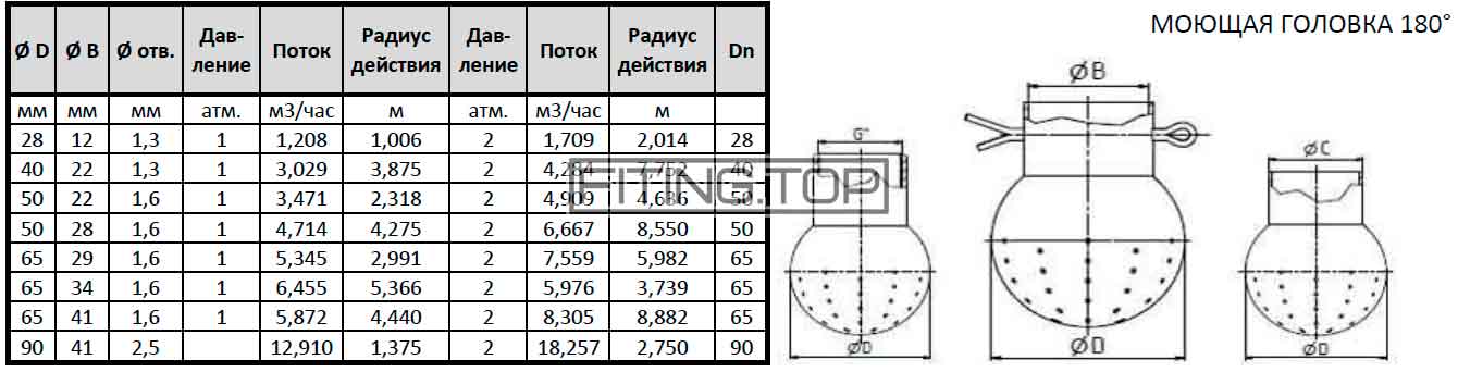 купить моющую головку стационарную под шплинт нержавеющую цена
